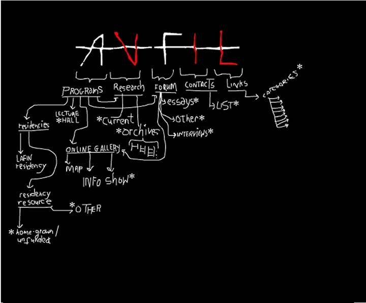 image of an archival home page, link to the gallery